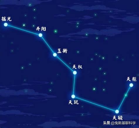 北斗星方向|北斗七星（是北半球天空的重要星象，因七星曲折如斗得名）